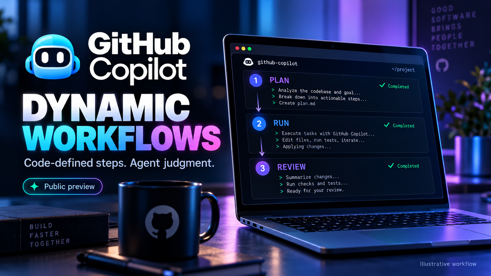 GitHub Copilot dynamic workflows headline beside a laptop displaying illustrative plan, run, and review stages.